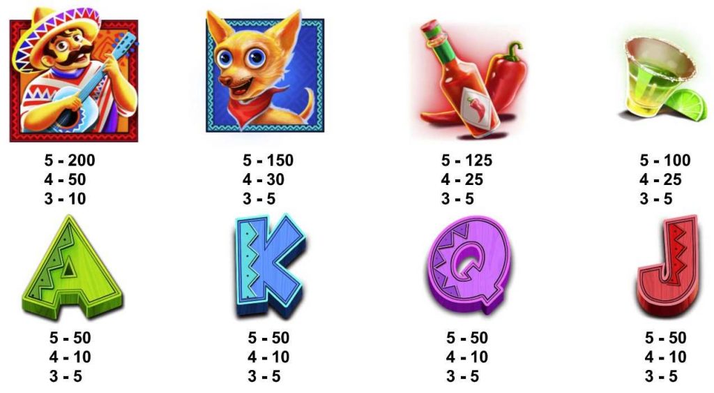 Winning Symbols & Payouts